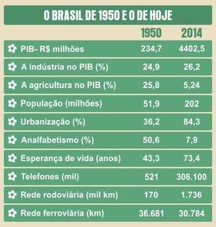 No quesito eficiência do mercado o Brasil vai muito mal