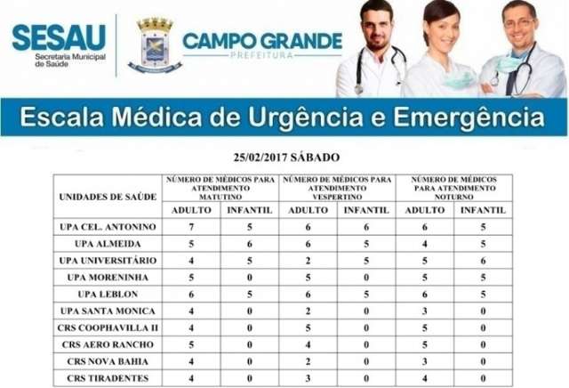 Quatro postos de sa&uacute;de 24h t&ecirc;m pediatras na tarde deste s&aacute;bado