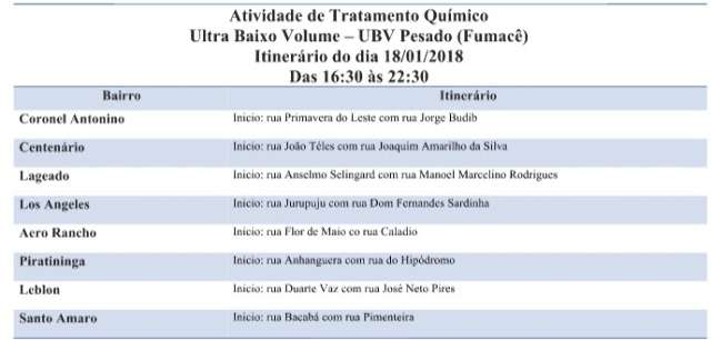 Combate ao Aedes aegypti &eacute; refor&ccedil;ado com Fumac&ecirc; em oito bairros da Capital