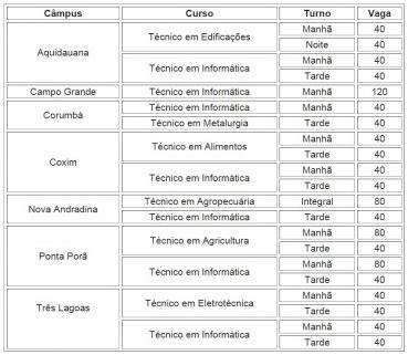 IFMS oferece 1.040 vagas para cursos t&eacute;cnicos em sete cidades de MS