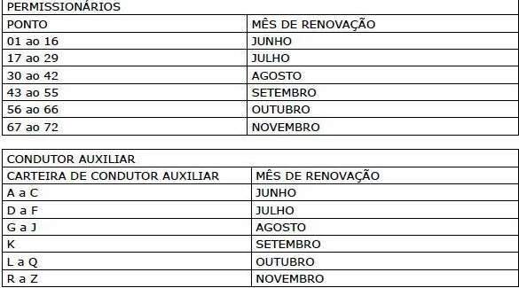 Divulgado calend&aacute;rio para renova&ccedil;&atilde;o de alvar&aacute;s de t&aacute;xi e motot&aacute;xi 