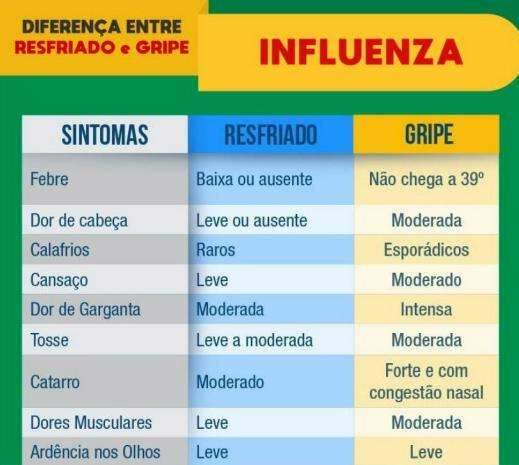Depois de 22 dias sem registros, sa&uacute;de confirma mais 3 mortes por gripe 