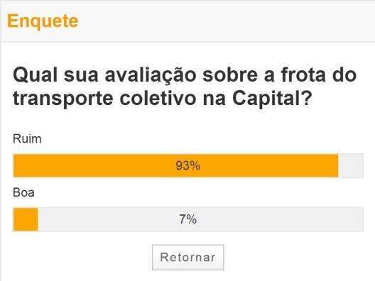 Para 93% dos participantes de enquete, frota do transporte coletivo &eacute; ruim