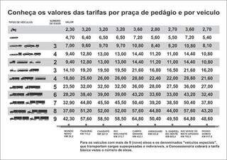Tabela detalha preços de pedágio na BR 163 (Imagem: Divulgação)