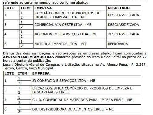 Com merenda 'pobre' em creches, empresas ainda vão mal em licitação