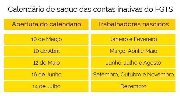 Especialistas recomendam sacar FGTS para pagar d&iacute;vidas ou investir