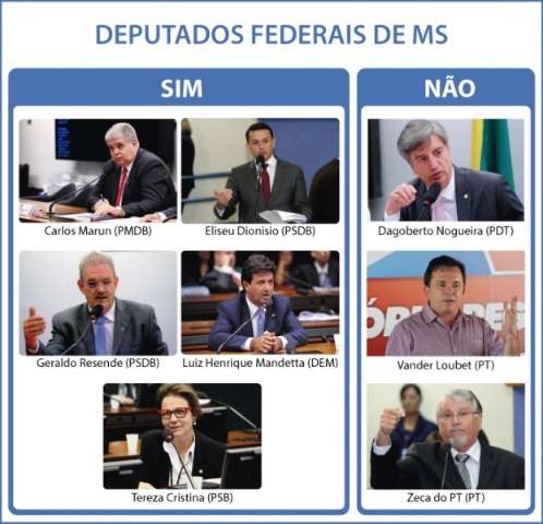 Contra e a favor, deputados de MS fazem contas sobre o impeachment