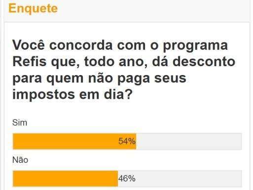 Maioria concorda com chance para devedores renegociarem d&eacute;bitos