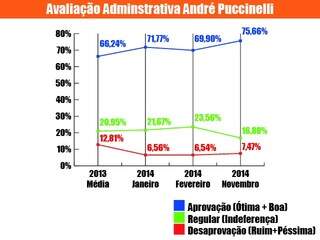 Aprovação de André Puccinelli sobe após eleição e soma 75,66%
