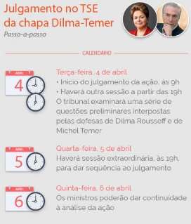 TSE começa a julgar ação que pede a cassação da chapa Dilma-Temer