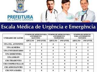 Prefeitura divulgou em seu site a escala de médicos nas unidades de plantão deste sábado. (Foto: Divulgação/PMCG)