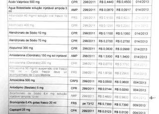 Comparativo de preços com base em documentos da Prefeitura de Campo Grande