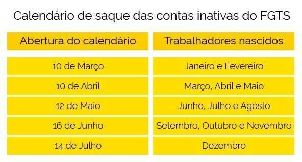 Saque de FGTS de trabalhador falecido pode ser feito em qualquer data