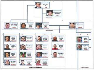 A estrutura da organização criminosa, conforme a investigação policial. (Foto: Reprodução do processo)