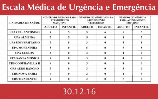 Apenas tr&ecirc;s postos de sa&uacute;de 24h t&ecirc;m pediatras na manh&atilde; desta sexta-feira