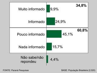 Gráfico aponta dados do levantamento da Pesquisa Paraná. (Arte: Ricardo Oliveira).