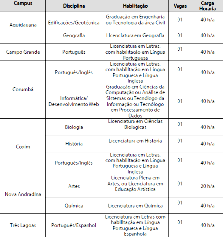  IFMS est&aacute; com inscri&ccedil;&otilde;es abertas para professores substitutos 