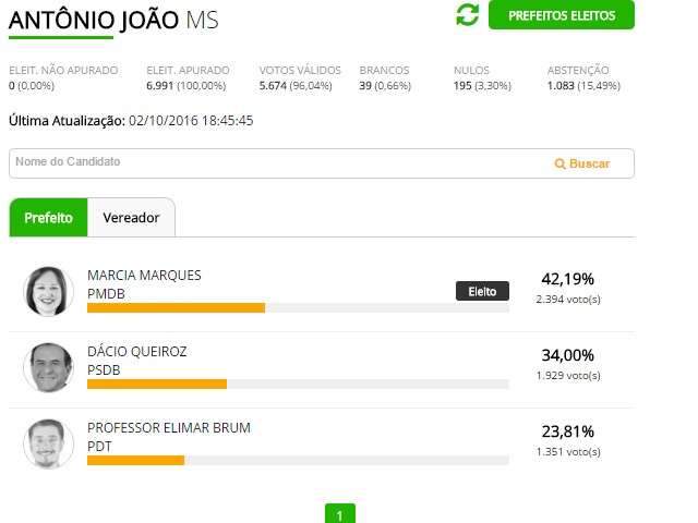 Marcia Marques do PMDB &eacute; a nova prefeita de Ant&ocirc;nio Jo&atilde;o 