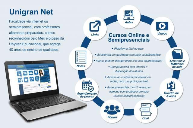 Qualidade e respeito aos alunos s&atilde;o marcas dos cursos da Unigran Net