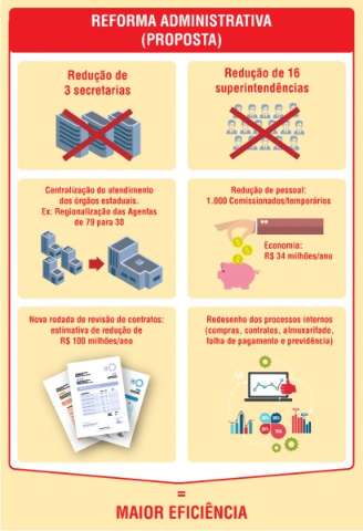 Pacote de reformas do governo pode economizar at&eacute;  R$ 234 milh&otilde;es 