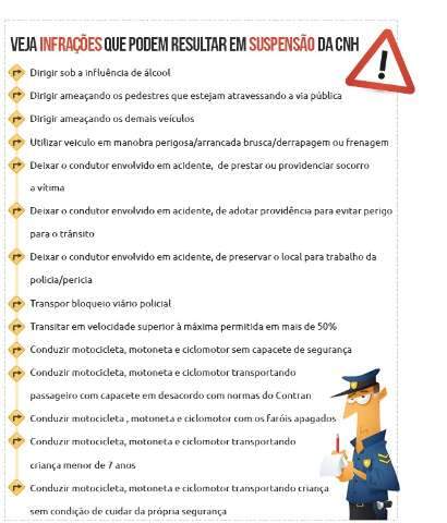 Em 2017, a cada dia Detran abriu processo para suspender 48 CNH&acute;s