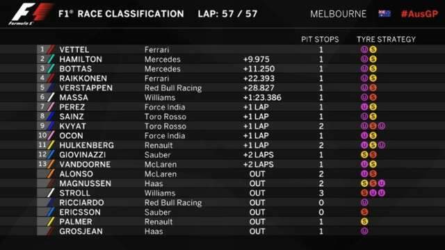 Vettel supera Hamilton e vence primeira corrida da temporada da F&oacute;rmula 1