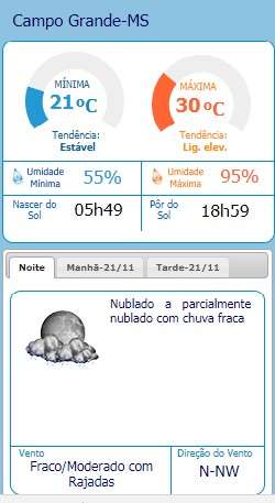 Tempo &quot;fecha&quot;, chove em parte da cidade, confirmando previs&atilde;o