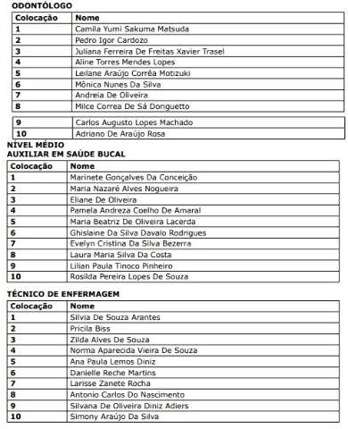 Sai lista de aprovados em processo para atuar em cl&iacute;nicas da fam&iacute;lia