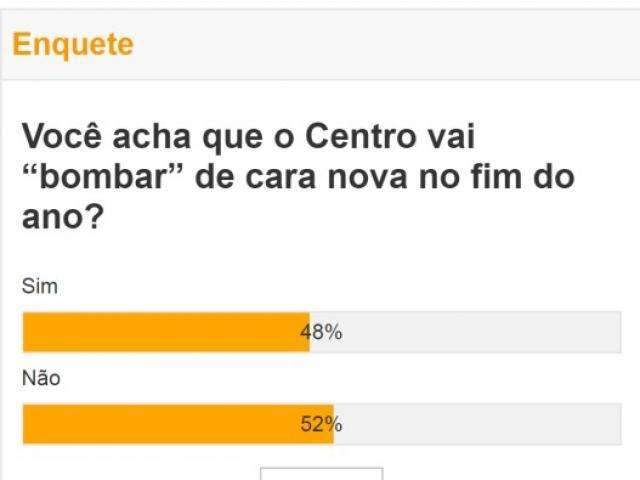 Centro vai &ldquo;bombar&rdquo; ou n&atilde;o de cara nova no fim do ano? Leitor fica dividido