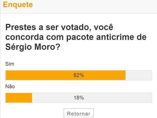 Maioria diz ser a favor de pacote anticrime proposto pelo ministro Sergio Moro