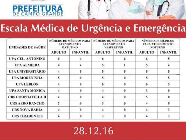 Apenas três postos de saúde 24h têm médicos pediatras nesta manhã