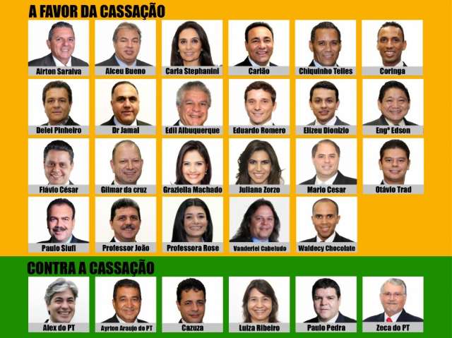Em dia hist&oacute;rico, C&acirc;mara cassa mandato de Bernal por 23 votos a 6