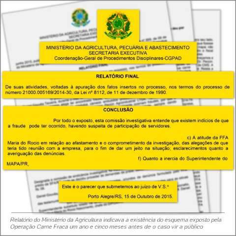 Sindic&acirc;ncia apontou irregularidades um ano e meio antes da Carne Fraca