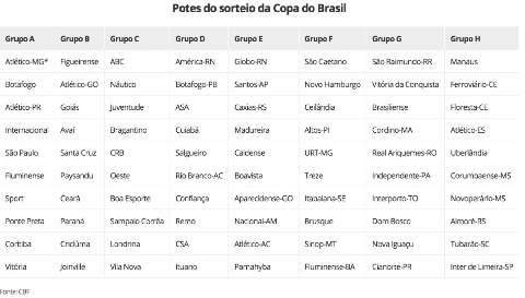 Corumbaense e Novoperário vão conhecer na sexta adversários na Copa do Brasil