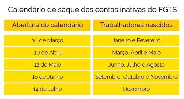 Caixa divulga datas do calend&aacute;rio oficial de saque do FGTS; confira