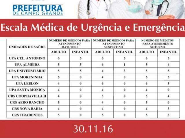 Apenas tr&ecirc;s UPAs t&ecirc;m m&eacute;dicos pediatras na manh&atilde; desta quarta-feira