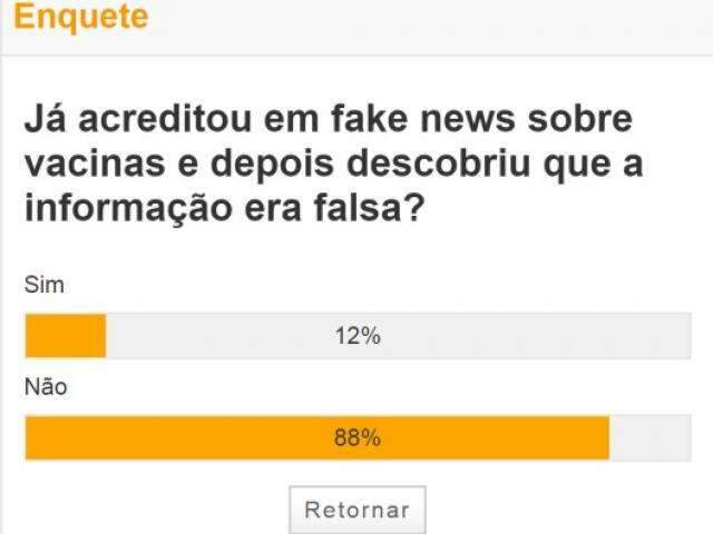 Em enquete, 88% dizem n&atilde;o acreditar em fake news sobre vacinas