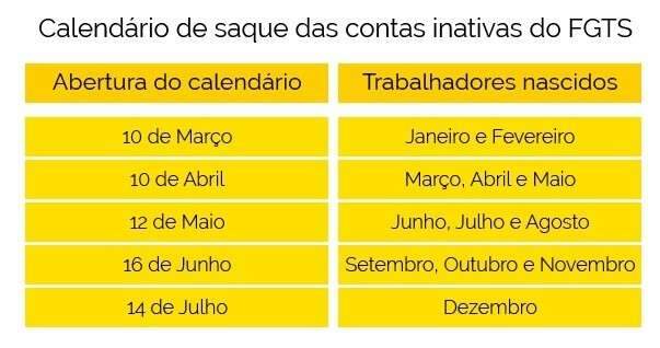 Especialistas alertam sobre cuidados para n&atilde;o cair em golpes sobre FGTS