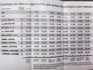 Tabela com todos os preços que serão cobrados por região e tipo de veículo. (Foto: Divulgação)