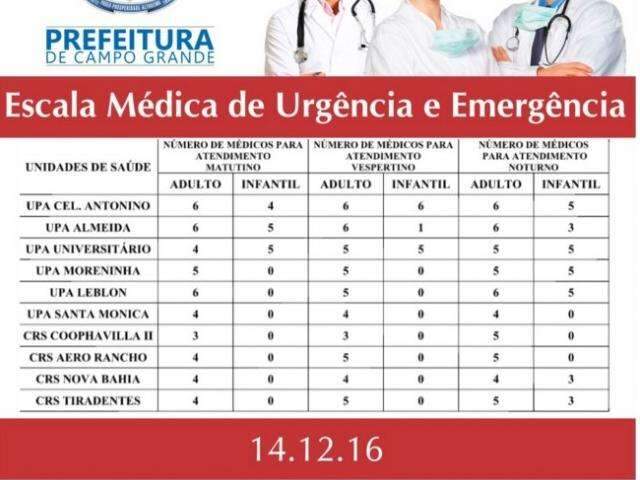 Três postos de saúde de Campo Grande têm pediatras nesta manhã