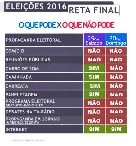 Propaganda eleitoral do 2&ordm; turno &eacute; permitida at&eacute; &agrave;s 22h deste s&aacute;bado 