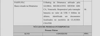 Campo-grandense morto pode ter sido usado para lavagem de US$ 5 bilh&otilde;es