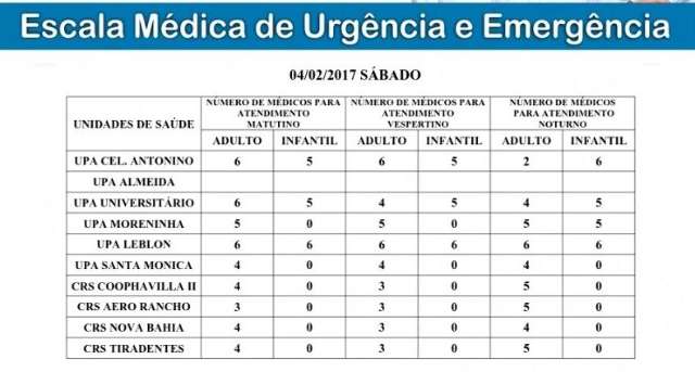 De nove postos 24 horas, três têm pediatras na tarde deste sábado 