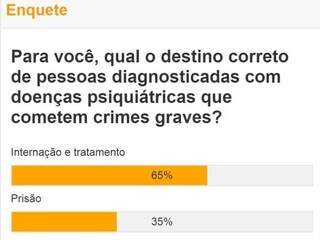 Doentes psiqui&aacute;tricos devem ser internados quando cometem crimes, vota maioria