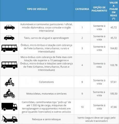Antecipa&ccedil;&atilde;o do vencimento do seguro DPVAT gera d&uacute;vidas e pol&ecirc;mica