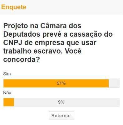 Maioria &eacute; a favor de cassa&ccedil;&atilde;o de CNPJ de empresa que usar trabalho escravo 