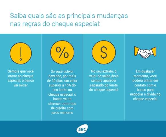 Novas regras do cheque especial entram em vigor neste domingo
