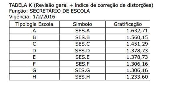 Com reajuste de 11,36%, piso salarial dos professores de MS &eacute; maior do Pa&iacute;s