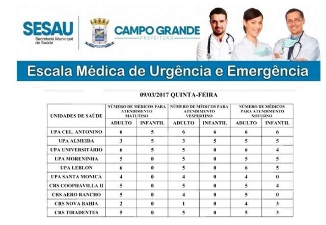 Dois postos de sa&uacute;de ter&atilde;o pediatras na tarde desta quinta 