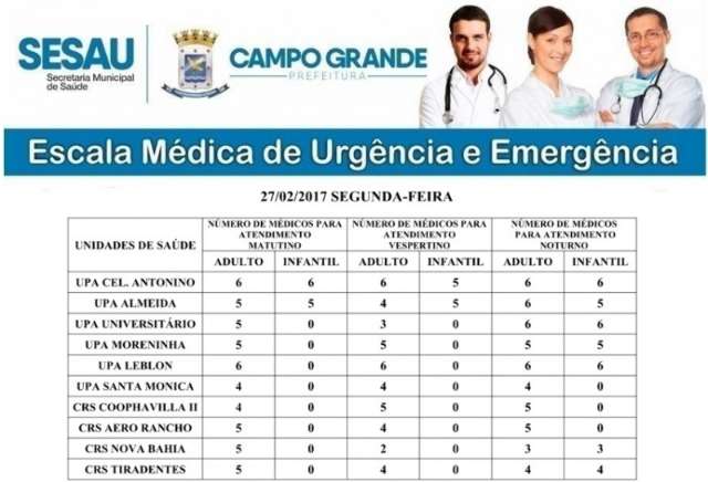 Dois postos de saúde têm médicos pediatras nesta manhã